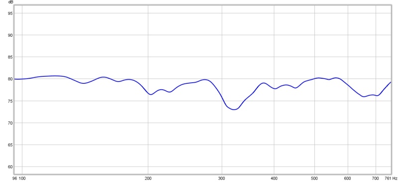 frekvens 8 ohm 100-750hz.jpg