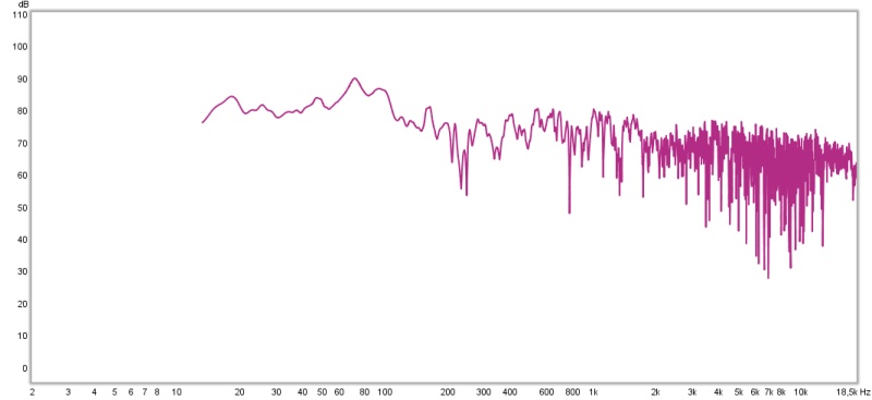 frekvens med antimode ( antimode opp til 500hz ).jpg