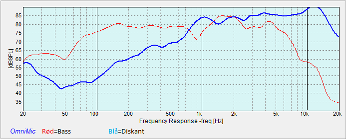 Frekvens respons diskant med forsterker.png