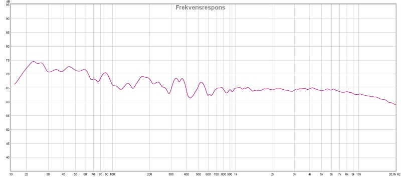 frekvenselac403_2030.jpg