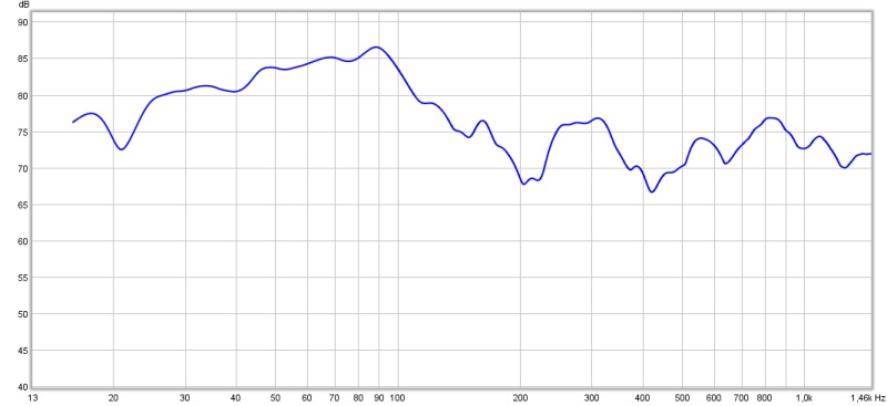 frekvensgang chello + sub uten dspeaker.jpg