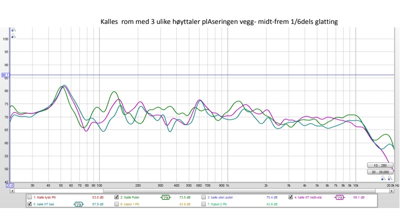 Frekvenskurve 1.jpg