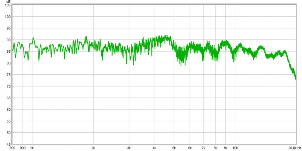 frekvensrespons over 1khz siste justering.jpg