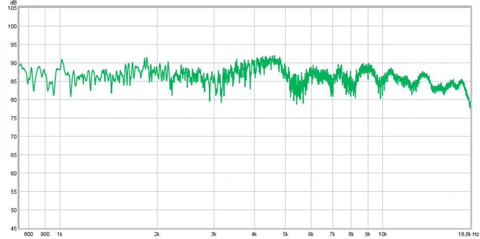 Frekvensrespons over 750hz.jpg