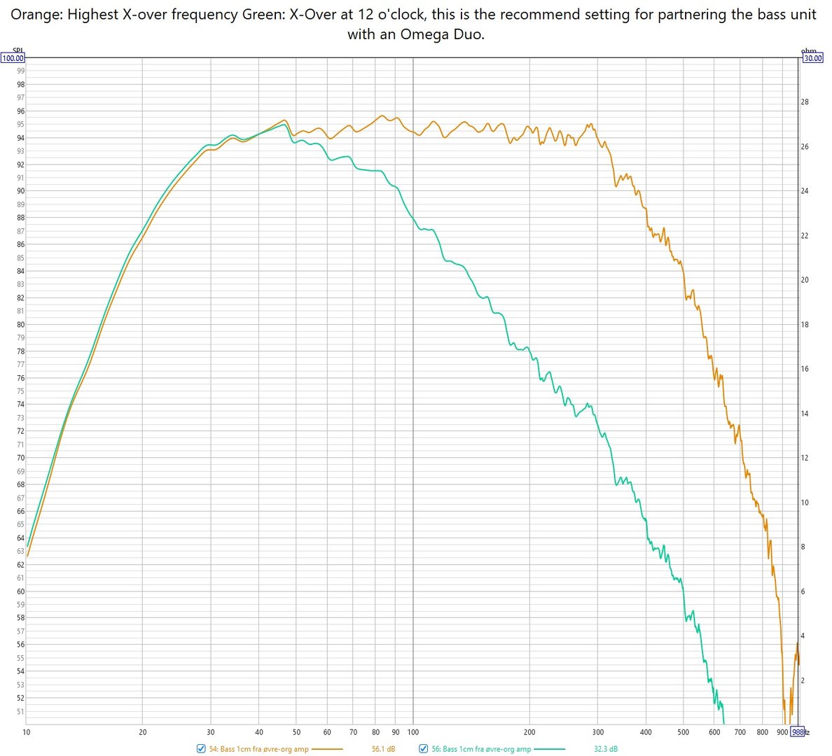 Freq graph high vs rec xover Duo Omega.jpg