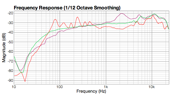 freq-taket-akg-hifiman.png