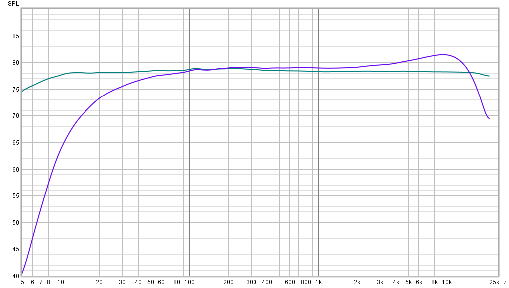 Freq_response_001_vs_100.png