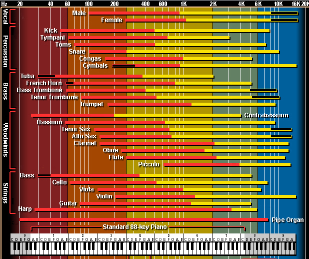 frequency-chart.png