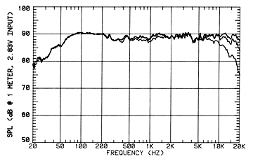 frequency_on1530.gif
