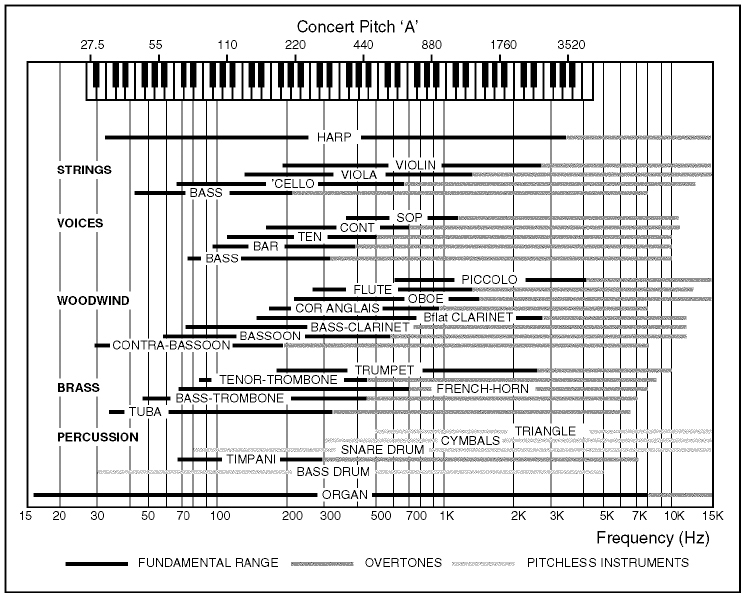 frequencyranges.jpg