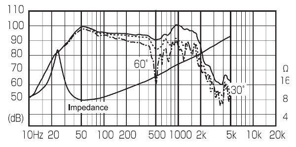 Frequenz_Impedanz(20).jpg