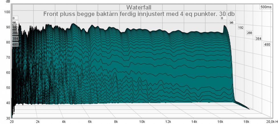 Front pluss begge baktårn ferdig innjustert med 4 eq punkter.30db støygulv.jpg