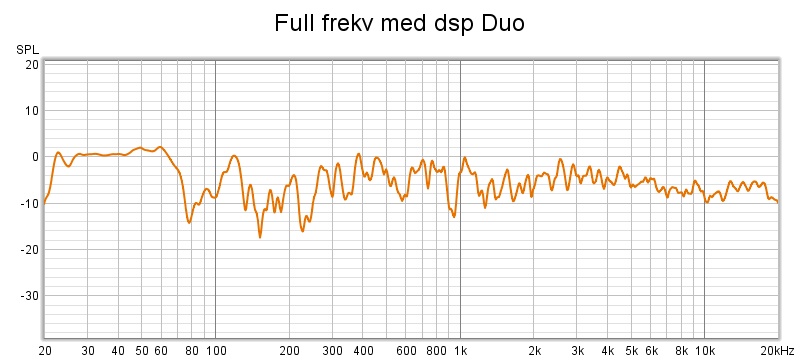Full frekvens med dsp Duo.jpg