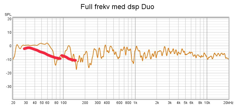 Full frekvens med dsp Duo__01.jpg