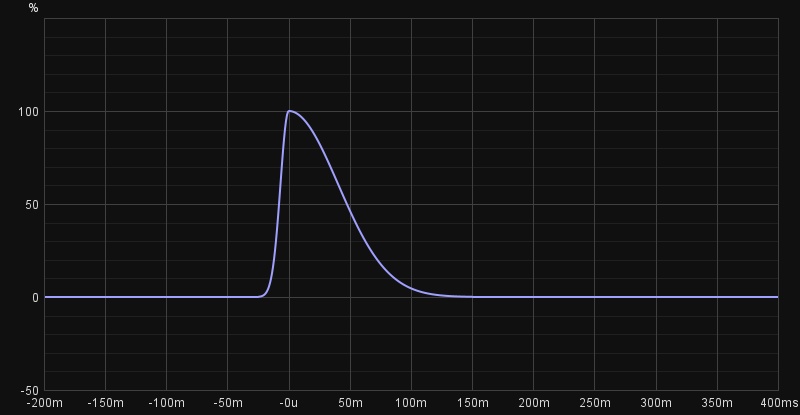 Gaussisk asymmetrisk.jpg
