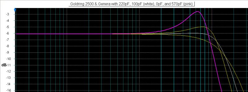 Genera_and_Goldring_2500_all.jpg