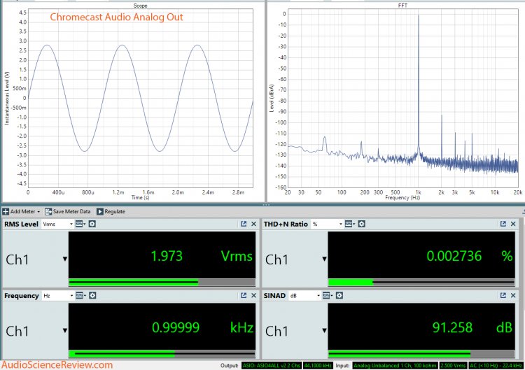 Google Chromecast Audio Analog Output Dashboard Measurement.jpg