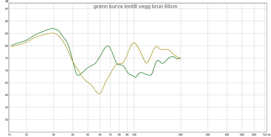 grønn inntil vegg brun 60cm.jpg