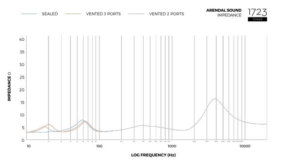 Graph_Impedance_Tower.png