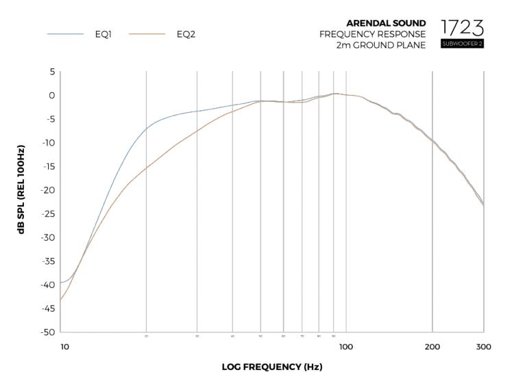 Graph_Sub2.jpg