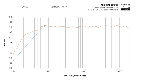 Graph_Tower.png