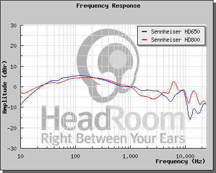 graphCompare.png