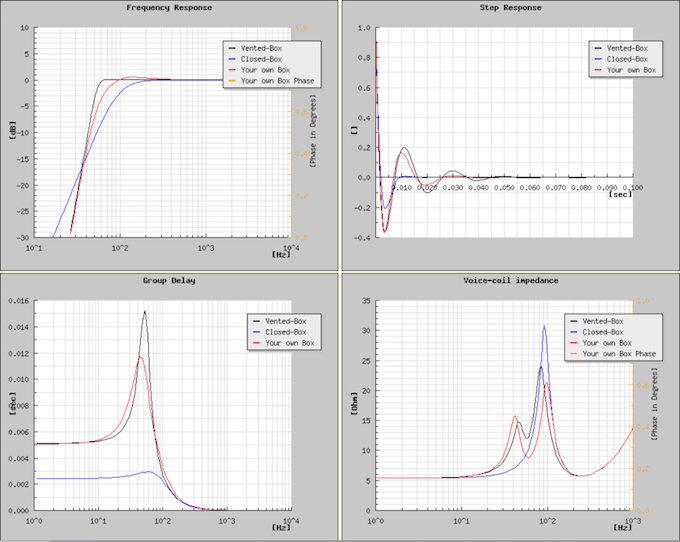 graphs-thiele-small-forum.png