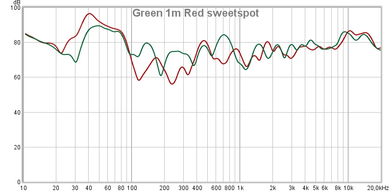Green 1m Red sweetspot.jpg