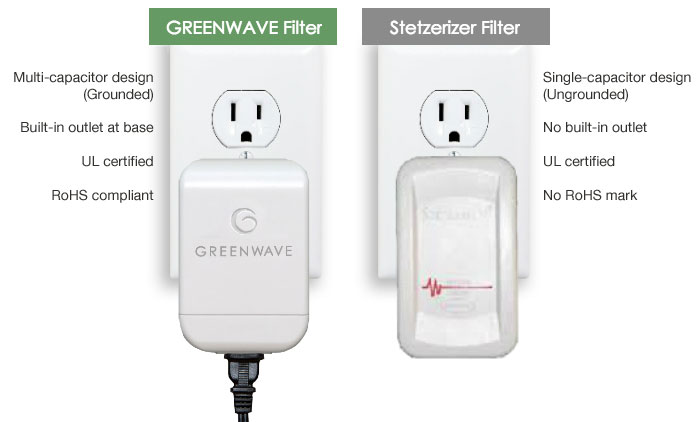 greenwave-steterizer-filter31.jpg