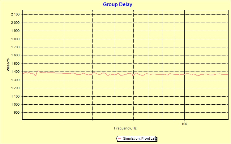 Group delay.jpg