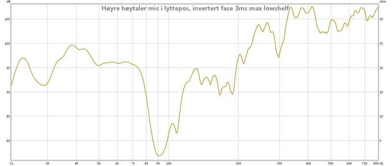 høyre høytaler mic i lyttepos, invertert fase 3ms max lowshelf.jpg