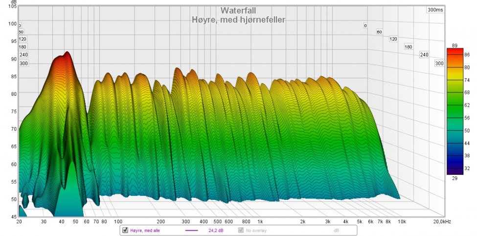 Høyre med hjørne-feller.jpg