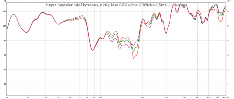 h+©yre h+©ytaler mic i lyttepos, riktig fase 2ms og 2,5ms og 3ms max lowshelf.jpg