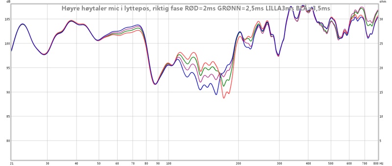 h+©yre h+©ytaler mic i lyttepos, riktig fase 2ms og 2,5ms og 3ms og 3,5 max lowshelf.jpg