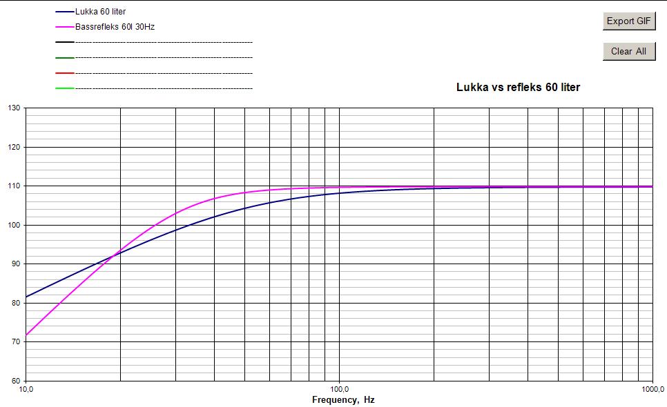 H1305 Lukka vs refleks i 60 liter.JPG