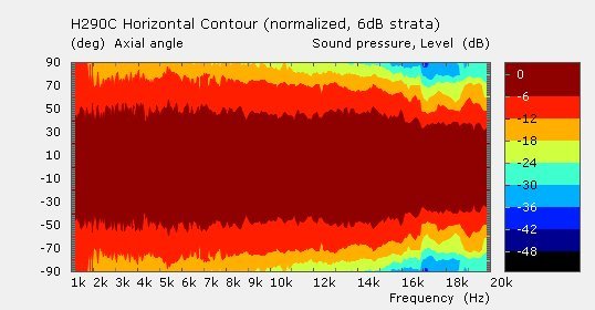 H290C_Horizontal_Contour_Normalized_6dB_strata.jpg