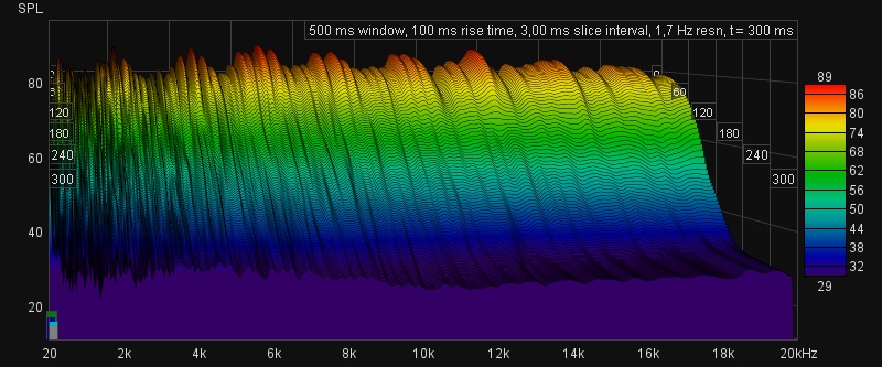 halv smoothing med dirac waterfall.jpg