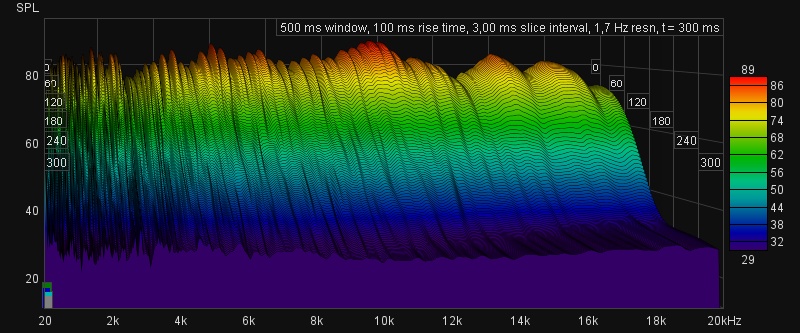 halv smoothing uten dirac waterfall.jpg