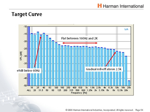 harman curve.jpg