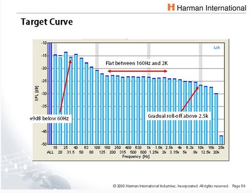 Harman Target Curve.JPG