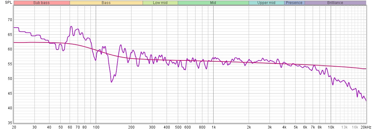 Harman tgt vs naturlig respons M2.jpg