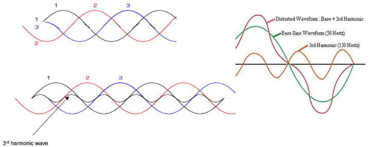 harmonics.jpg