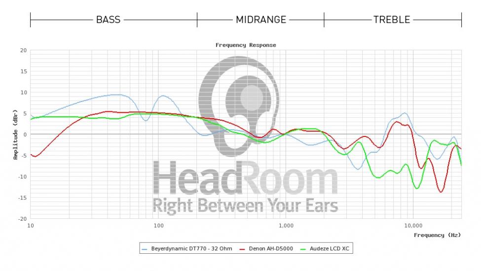 Headphone Graph.jpg