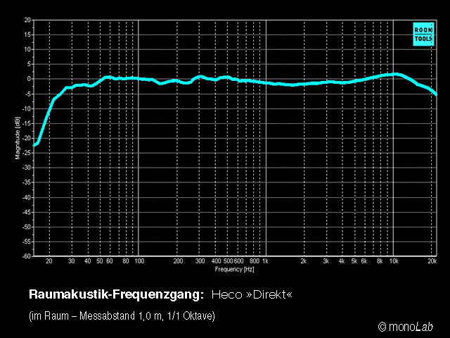 Heco___Direkt___im_Raum.jpg