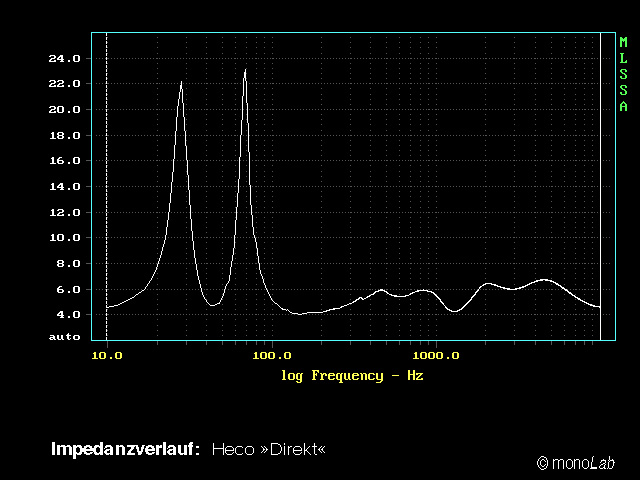 Heco___Direkt___Impedanz.jpg
