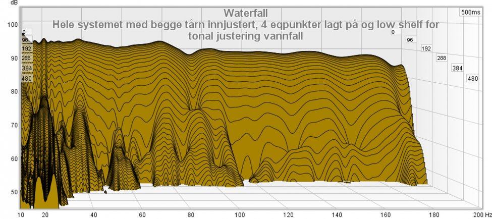 Hele systemet med begge tårn innjustert, 4 eqpunkter lagt på og low shelf for tonal justering .jpg