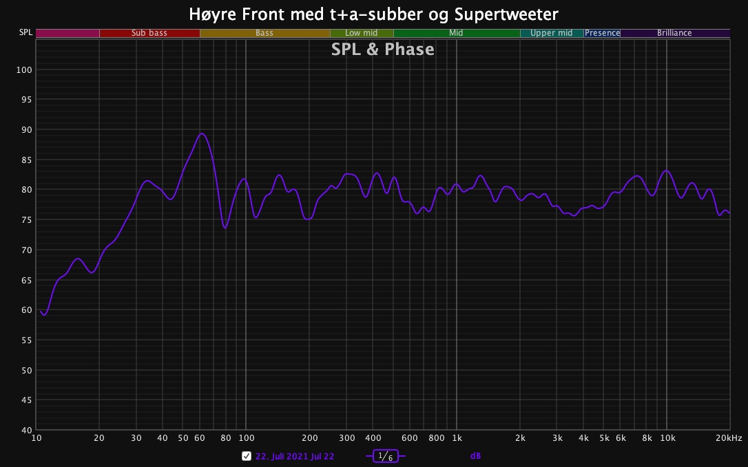 HF m Frontsubber og ST.jpg