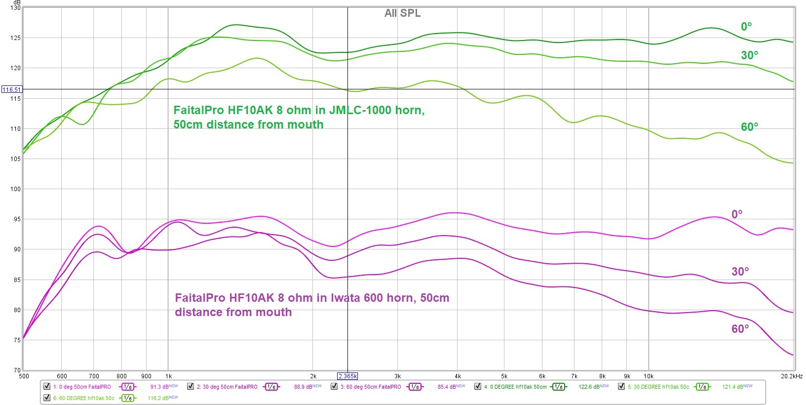 HF10AK iwata 600 vs JMLC-1000.jpg