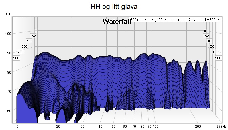 HH og litt glava.jpg