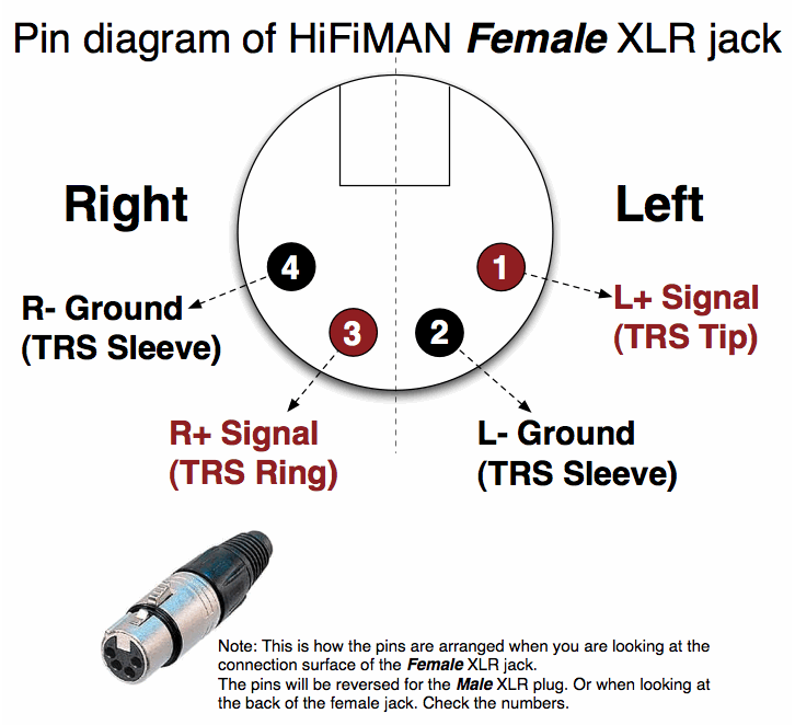 HiFiMAN_Pin diagram of HiFiMAN Female XLR jack_945ee4c9_hifimanxlrpinouts.gif